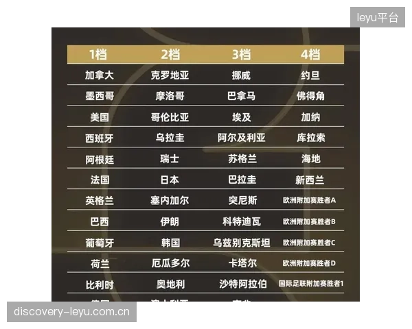 突破小组赛是埃及队在2026世界杯的首要目标，球队需避免重蹈2018年三战皆负的覆辙。